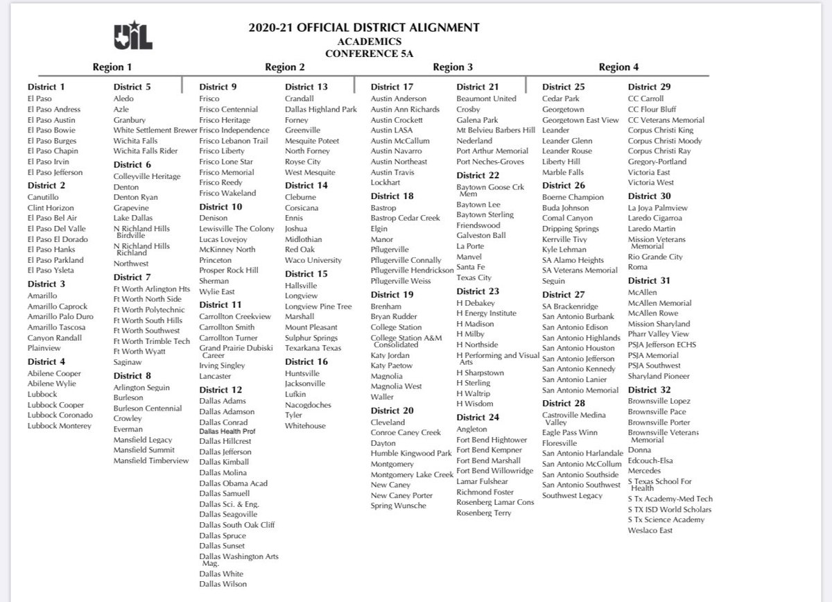 evhsuil's tweet photo. New UIL Acadmics alignment for 2020- we’re now Region 4 District 25  #webeliEVe #evhsuilacademics #eastview https://t.co/xbmOrQy1iH