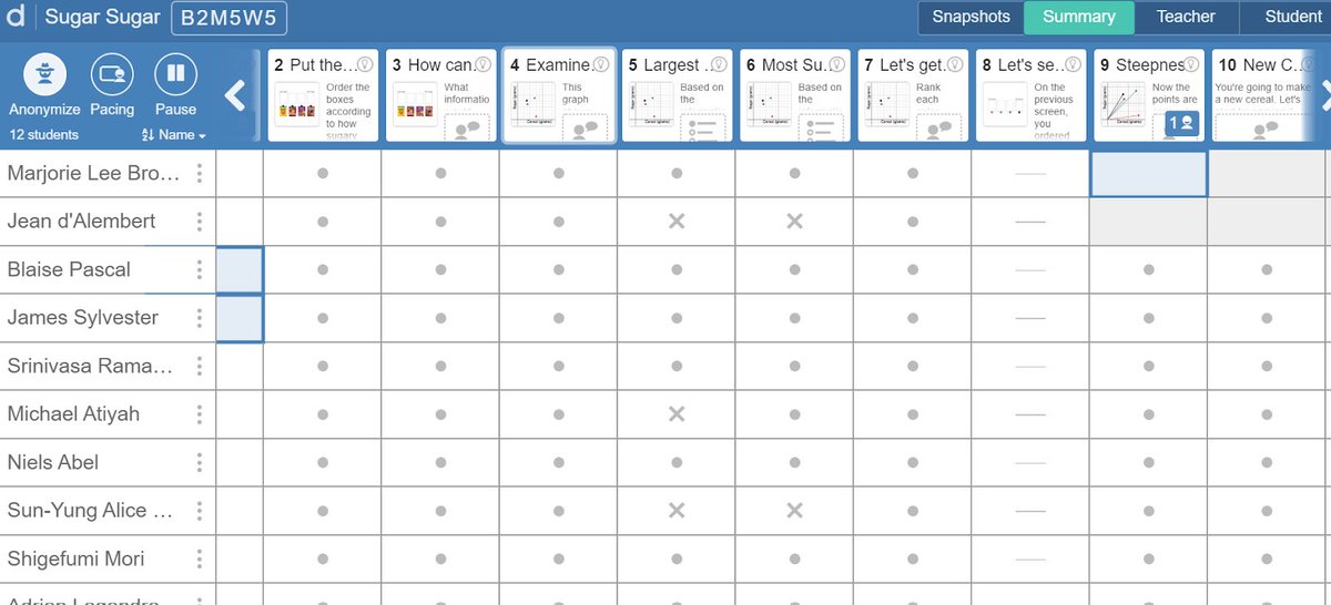 tpsdmath's tweet photo. I’m so proud of the work done today by 7th grade math students on Desmos! They reviewed proportional relationships through grams of sugar in popular cereals. The program changes their names to names of famous mathematicians. 👩🏼‍💻🧑🏽‍💻fun with online learning!  @TerrParSchools https://t.co/8eaKgRmXBU