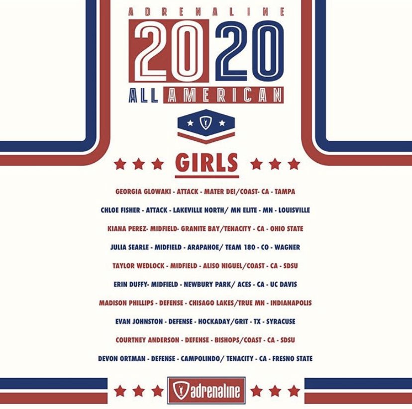 HockadayATH's tweet photo. Congratulations to Evan Johnston (‘20, Defense, Lacrosse) for being named to the Adrenaline All American team! #GoDaisies #HVL #HockadayDifference 🥍 https://t.co/VwdhPYaXfU