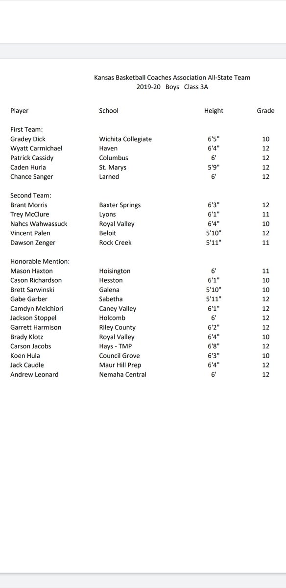 Congratulations to our guys!