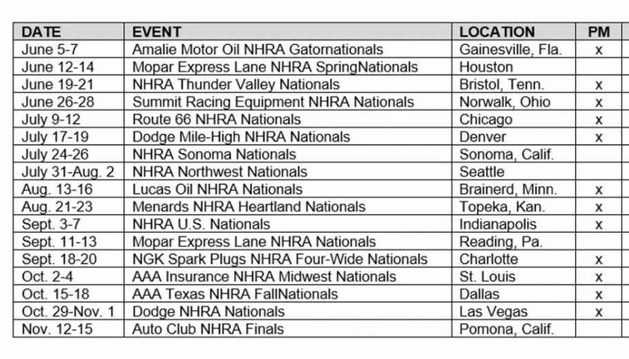 nhrapromodified's tweet photo. Revised 2020 @nhrapromodified schedule just announced by @nhra!
#NHRA #NHRAProMod @e3sparkplugs https://t.co/gYtp18opy9