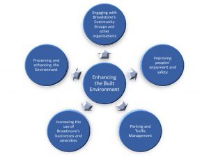 Broadstone Residents tweet media