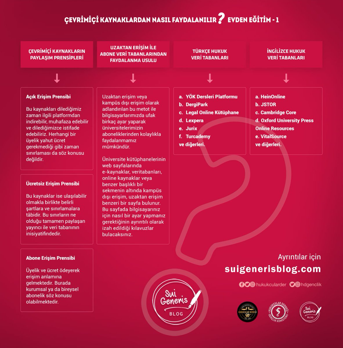 Üniversiteler yeni sınav takvimlerini açıklamaya başladı. Kitaplarından uzakta nasıl ders çalışacağını düşünenler bu yazı sizin için🙋

Ders kitapları ve makalelerin birçoğuna ücretsiz ve online olarak nasıl ulaşabileceğinizi anlatan yazımız suigenerisblog.com 'da sizlerle🌸