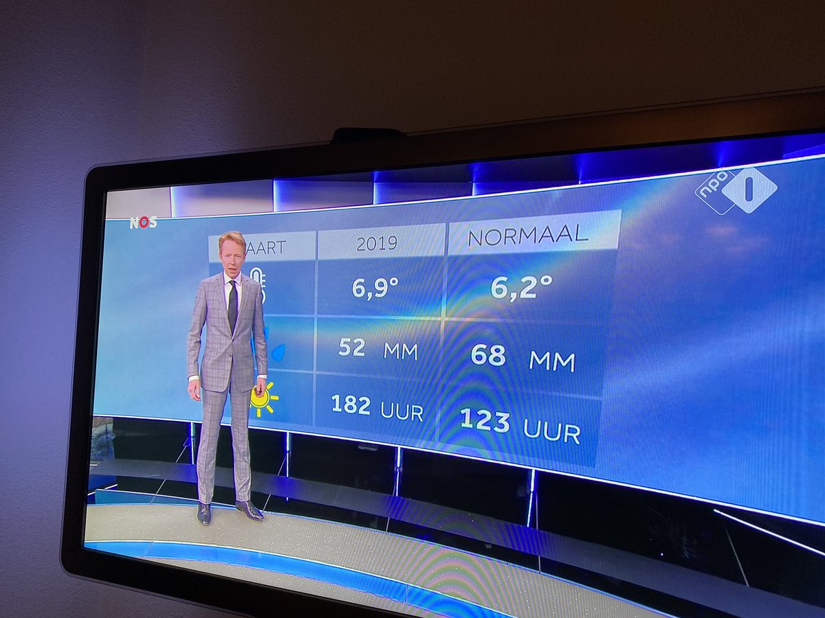FrisoYpma's tweet photo. @GerritHiemstra dat jaartal klopt niet #gerrithiemstra het is #2020 https://t.co/FP4fX9J9vU