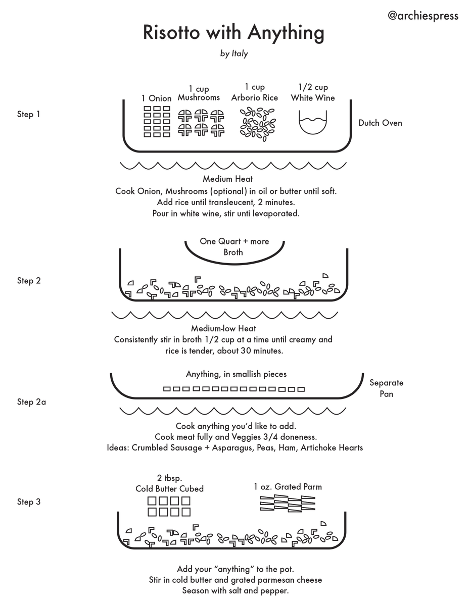 archiespress's tweet image. There is room for improvement with recipe design. I always find it frustrating to bounce around a list of ingredients and instructions, finding the information I want. So, I made these simple one-page recipe diagrams.