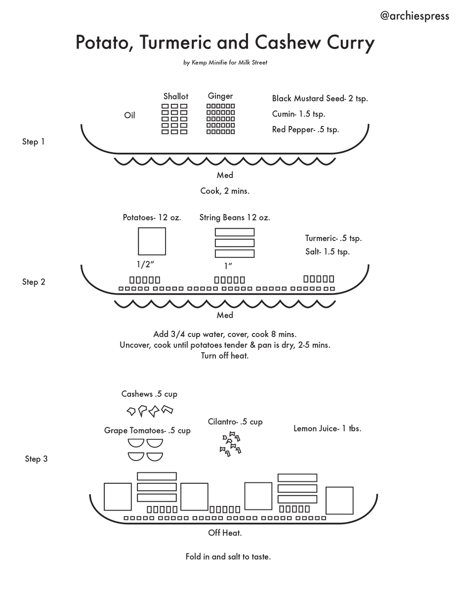 archiespress's tweet image. There is room for improvement with recipe design. I always find it frustrating to bounce around a list of ingredients and instructions, finding the information I want. So, I made these simple one-page recipe diagrams.