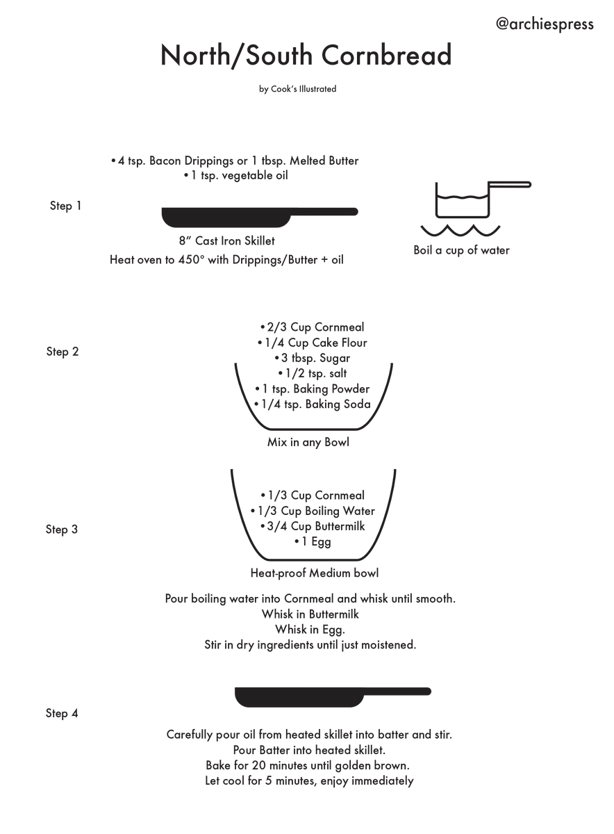 archiespress's tweet image. There is room for improvement with recipe design. I always find it frustrating to bounce around a list of ingredients and instructions, finding the information I want. So, I made these simple one-page recipe diagrams.