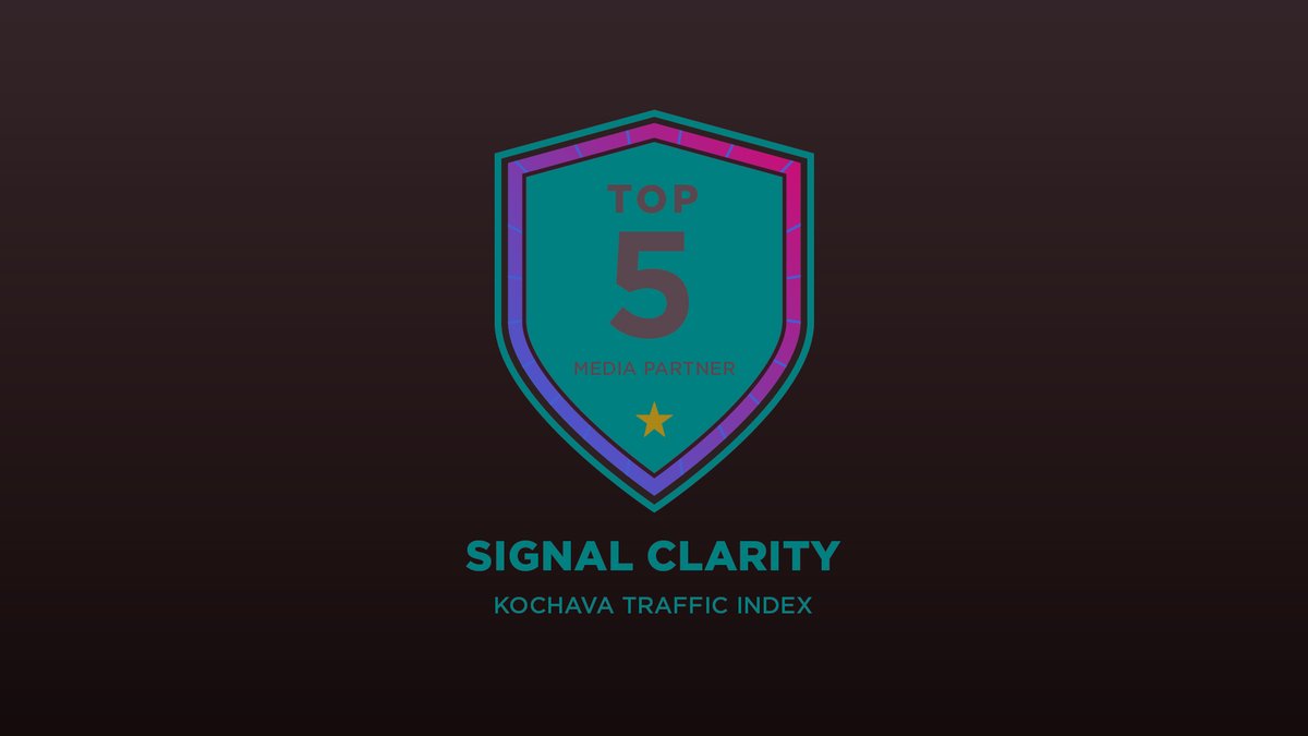Chartboost's tweet photo. ๐We're excited to be listed as the top 5 media partner on @kochavaofficial Traffic Index report released today! The report is for H2 2019. ๐๐ผ https://t.co/28sDe2m2il
#mediasource #report #signalclarity #postbacks #mobileapp #advertising #mobiletraffic https://t.co/4hth6E2mwR