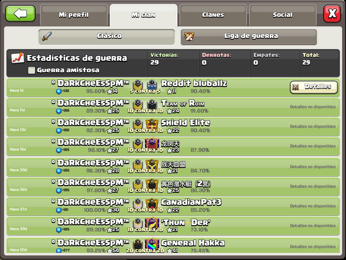 Con esta victoria sumamos el 30/0  only th 13 🇻🇪gracias totales chicos @Adrii_Extremo <a href="/TheBigPuto/">Big Puto</a> <a href="/LuisMac00281313/">Machadito</a> @SouVMasterTx <a href="/Jesc_Vzla/">Jesc</a>  <a href="/Santana1430/">Sαηтαηá</a>  @POSSEIDON_VZLA  <a href="/NohanBriceno/">Nohan briceño</a> <a href="/SergioAmaro_/">Sergio Amaro</a> <a href="/TopochoDG/">Topocho.! 🍌</a> <a href="/thair87/">Thair Mejia</a>