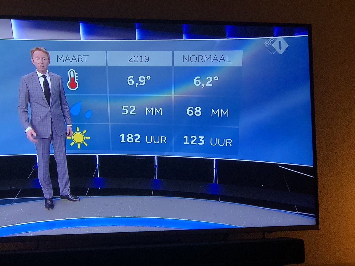 LydjeP's tweet photo. Bij het journaal gaan we vandaag terug in de tijd. #geencoronanog https://t.co/RTB3R94IHq