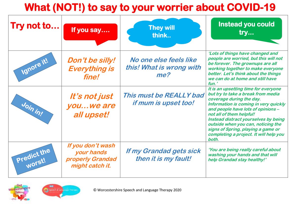 SLT_Worcs's tweet image. To go with our tip of the week - what (not) to say to your worrier about Covid-19 #sltworcstip #anxiety #coronavirus #lockdown 🔒😔😣🔒 

@WorcsHealthCare @sar_smith @HMcCone_SLT @MegD121 @vixthespeechie @Charlotte16SLT @dharford79