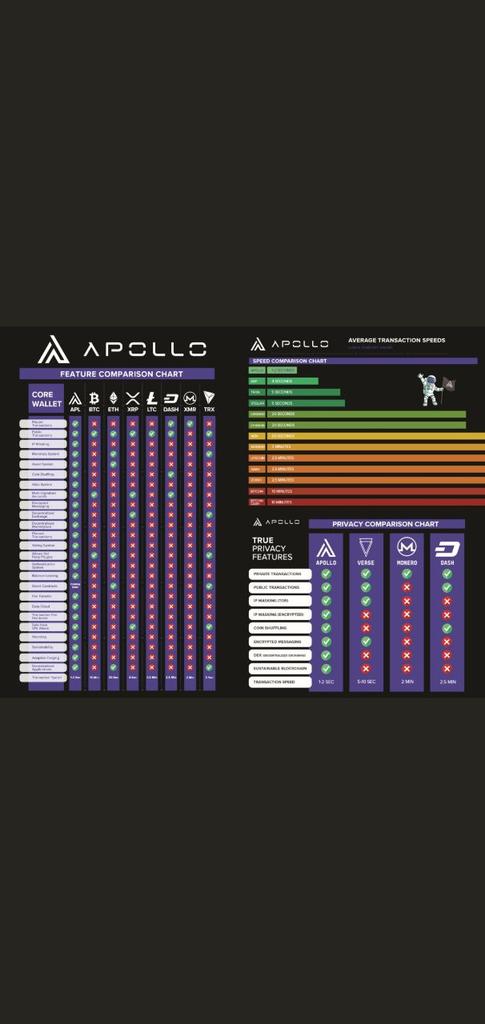 oosthuysen_leon's tweet photo. @smarttapu @2020Xrp @Facebook @randizuckerberg @Ripple @XRPNews_ @galgitron @NischalShetty @cryptokanoon No Asia wont because Zimbabwe did take on @ApolloCurrency. They will use Apollo Fintech blockchain for a Government Payment Platform. #SHARDING is done #DEX live #2secblocks will become subsec #knoxexchange is live. Social Ecosystem like Facebook YouTube and Paypal to launch soon https://t.co/ryWAixFKHJ