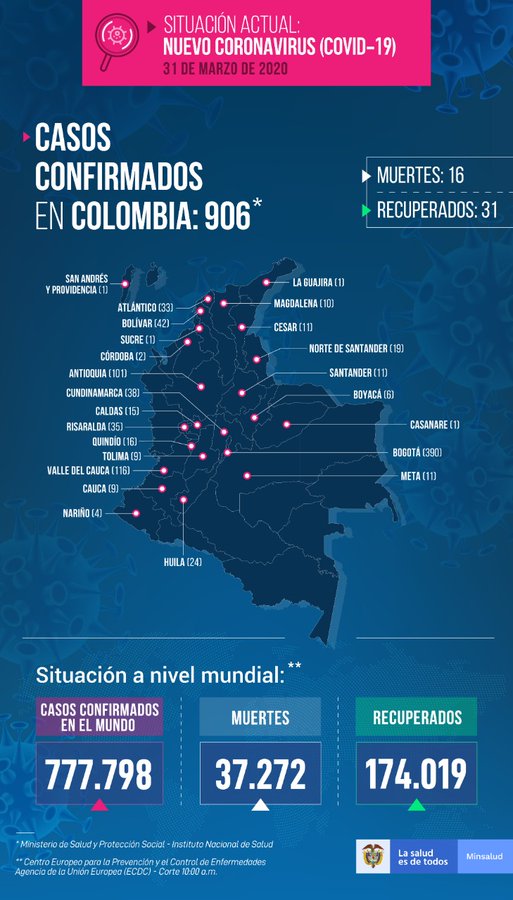  COLOMBIA:LA SUCURSAL SURAMERICANA DEL CORONAVIRUS  - Página 2 EUdZw1OXYAAaGr6?format=jpg&name=900x900