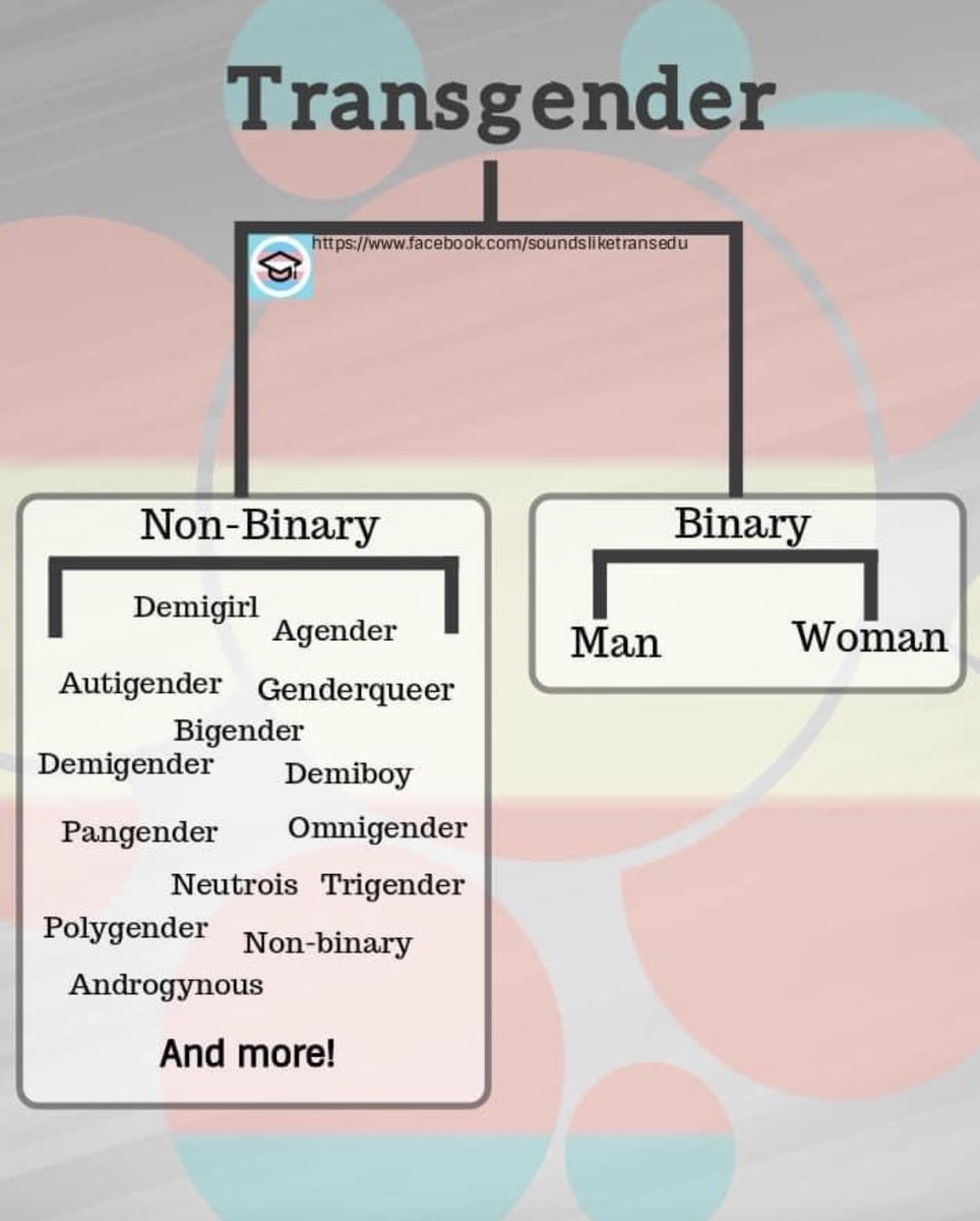 ujimacommunity's tweet image. Today is #TransgenderDayOfVisibility (international observance to celebrate trans folks and bring awareness to the challenges trans folks face)--trans folks of color face high rates of IPV and are a community that is continuously erased.

#UjimaCommunity #TransFamily #BlackTrans