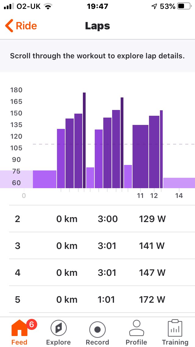 Virtual turbo, #StayAtHome