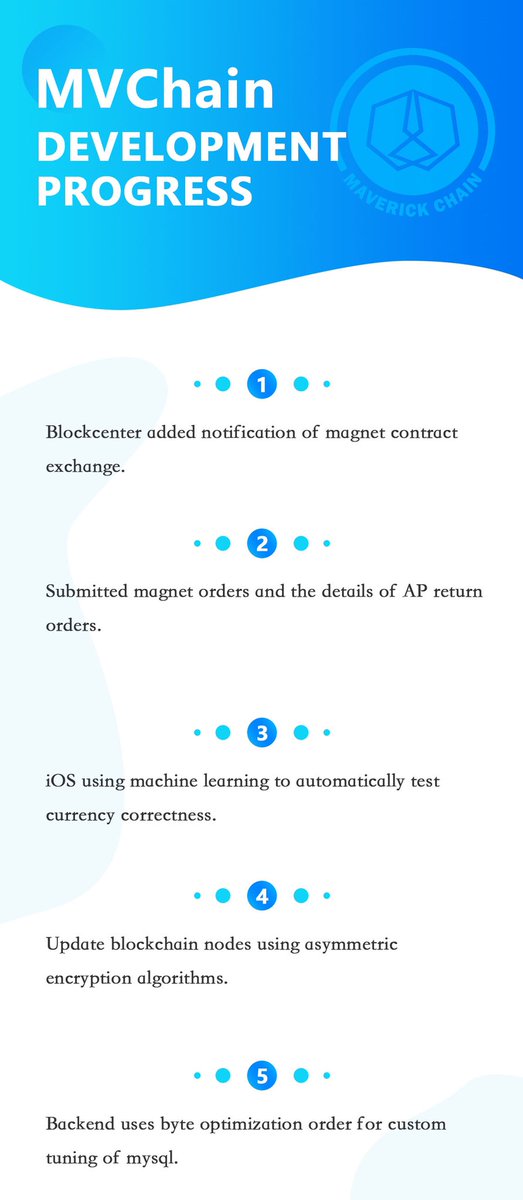 Maverick Chain tweet media