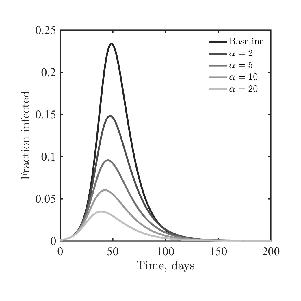 We evaluate this effect in a simplified SIR model, finding epidemic size is reduced and peak time is shortened (where the strength of the shield immunity scales with both the number of recovered individuals and the extent to which are identified/deployed).7/15
