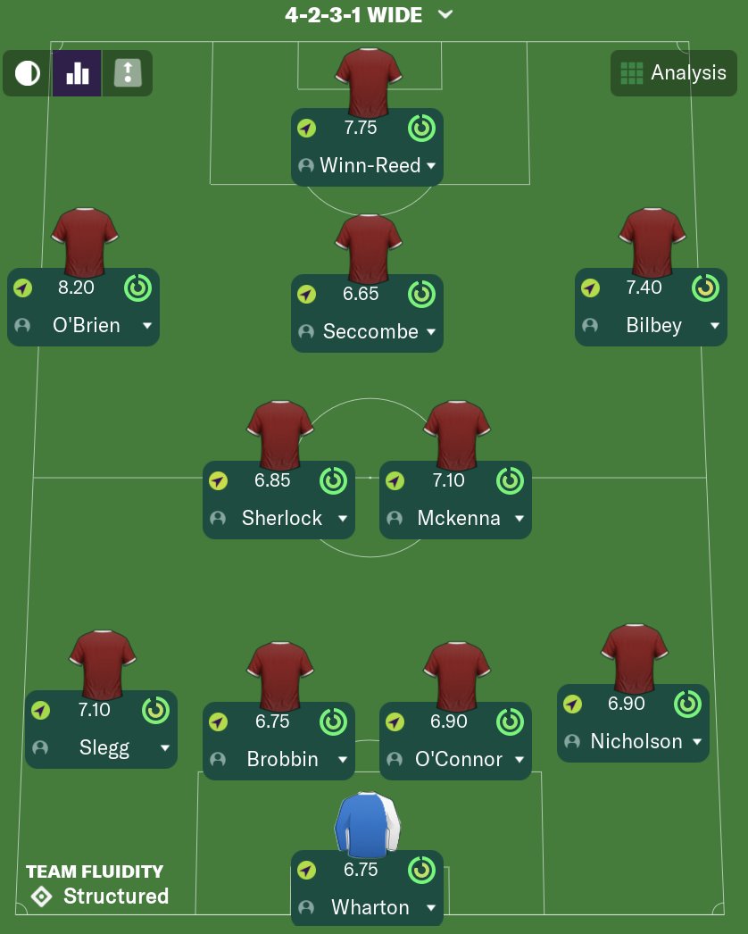 It's that time again! The boys are travelling all the way to Brunel University Sports Centre to play against against <a href="/YeadingTownFC/">Yeading Town</a> who sit in a considerable #pathetic 6th position. Team news below 🔽🔽 No changes, don't really have much choice tbh....