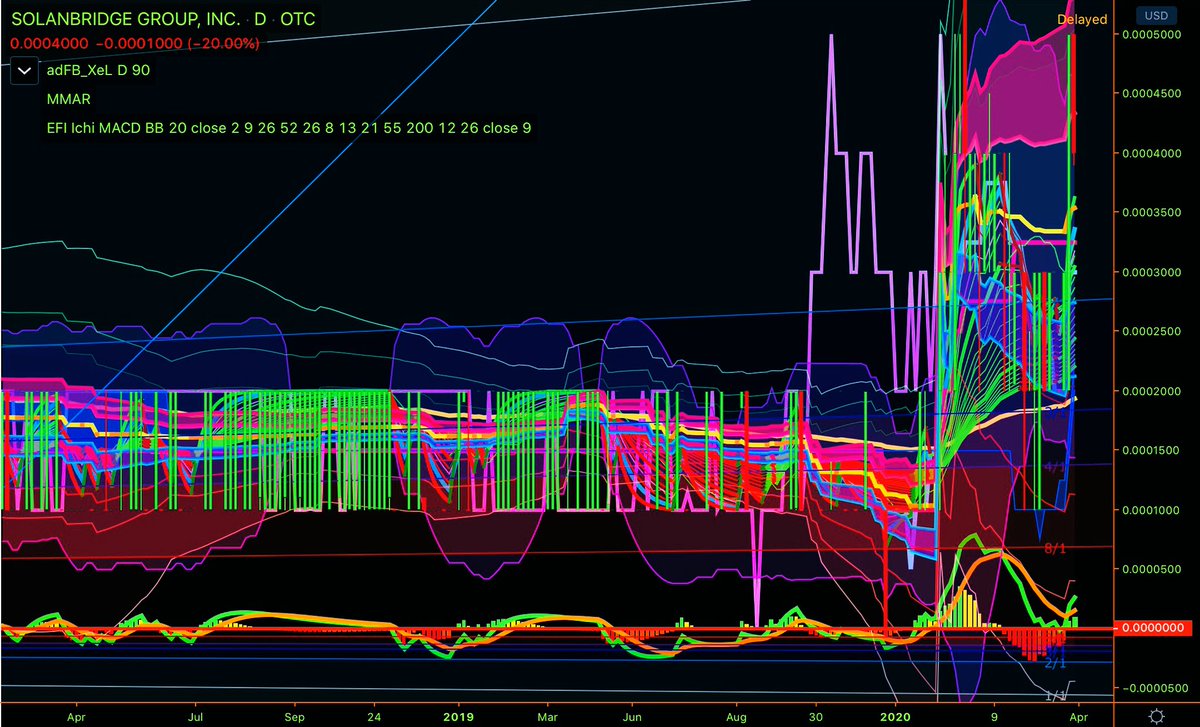 dummiechartplay's tweet photo. $SLNX she is ready and chart is on point
#HVAC #COVIDー19
#BullishStockChart
#StockAlert #Tradeideas #PenniesForDays #AlertTrade #inBEFOREthecrowd
$LEAS $GGSM $ADSV $CUBV $LGBS $EVRM $MDGC $ENZC $HQGE $DLCR $PJET $SBES $SPOM $RMSL $FBCD $TRBO $NSPX $SPRL $NBDR $RGNP $AVVH https://t.co/XAGHxi4tZv