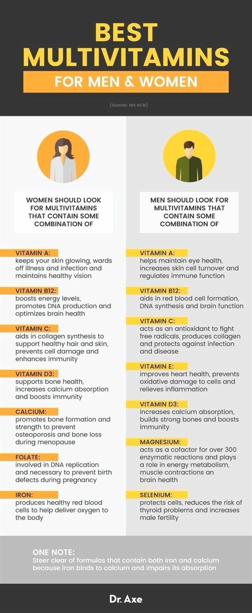 HealthL15545036's tweet photo. Evening guys. Men and women remember to take your MULTIVITAMINS here is a guide. #vitamins #healthy #healthylifestyle #HealthyLiving #healthymind #HealthyBodyHappyMe #HealthyBodyHealthyMind #weightlossjourney #weightlossmotivation #weightlosstips #weightlosstricks https://t.co/2DQUXdJJqx