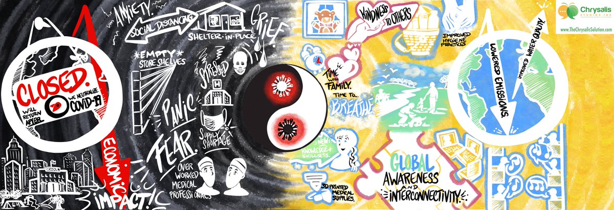 WordsToPictures's tweet photo. I took YOUR input on POSITIVE IMPACTS of COVID to create a video titled "COVID-19 YING YANG PERSPECTIVE."  Attached below is the entire STILL IMAGE from the video.  Have something to ADD? Comment here and I'll DRAW IT!  Here is the link for the video:
https://t.co/4WlZuCIJpp https://t.co/I1O9TqqAp7
