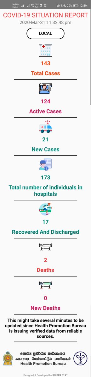 619Sniper619's tweet photo. New Cases 21
#CriticalLevel #PleaseStayAtHome #COVID19LK #COVID19Updates https://t.co/4IIvu0a8N0