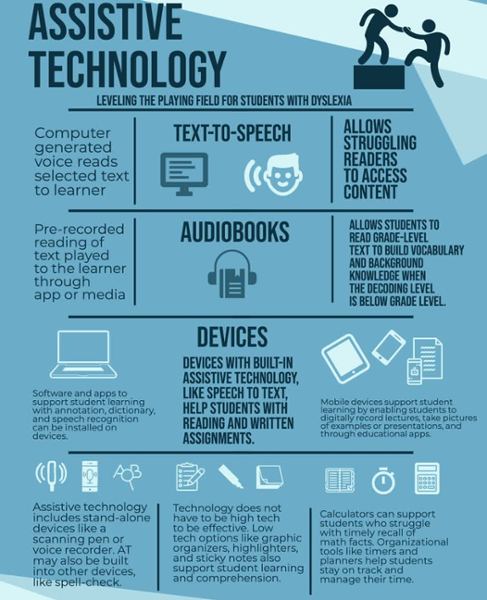 NBATests's tweet photo. Assistive technology can level the playing field for students with #dyslexia. https://t.co/jNyAHQ3JSe