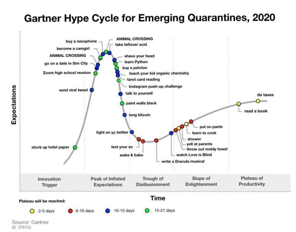 journoian's tweet photo. where are you on the hype cycle? https://t.co/LtogB1VrEP