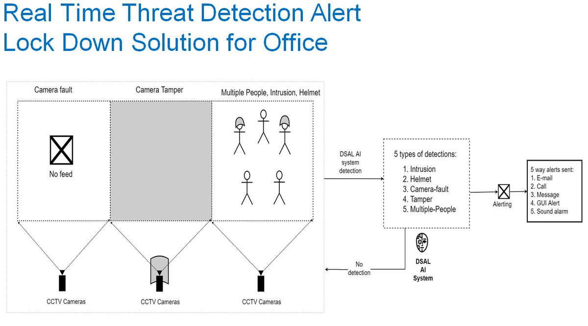 Nishant veer tweet media