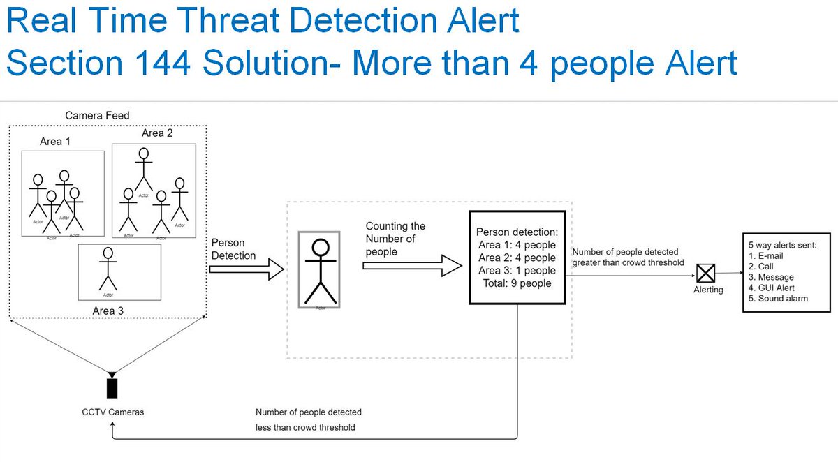 Nishant veer tweet media