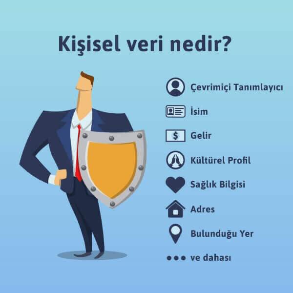 Kişisel Veri Nedir?