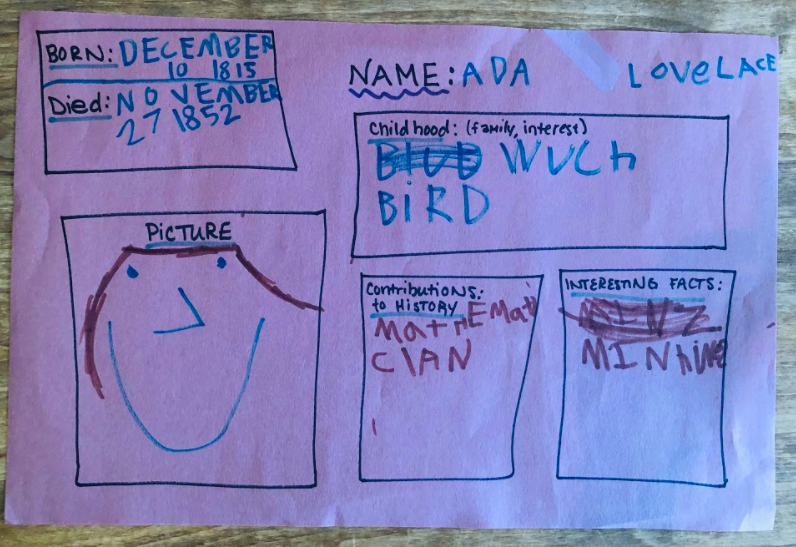 Holmes Kindergarteners had the opportunity to complete a Women's History Month project in their first week of E-Learning! We learned so much! #weared97 #Holmeshawks #Op97