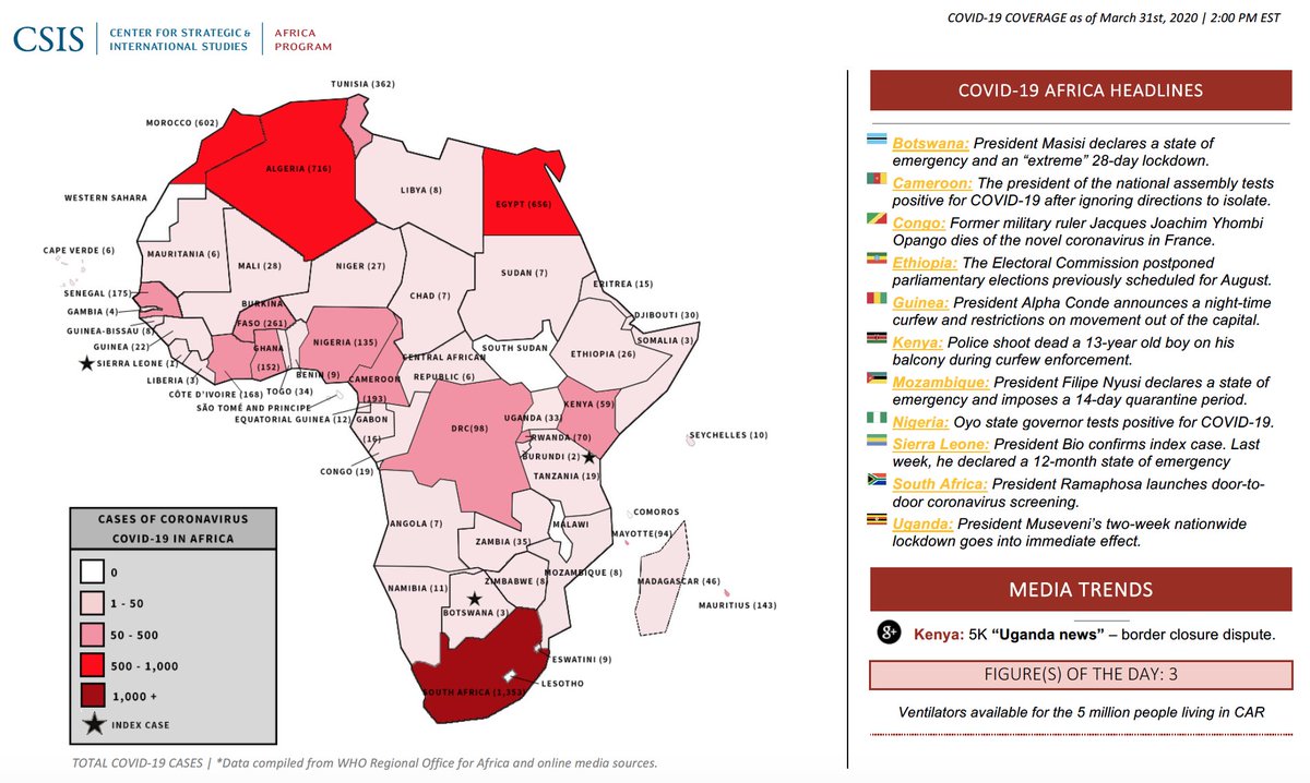 #COVID19 Daily Africa Update (March 31st): Sierra Leone, Burundi and Botswana record index cases and Ethiopia postpones August elections.

For more info and graphic hyperlinks, visit: bit.ly/COVID-19Africa