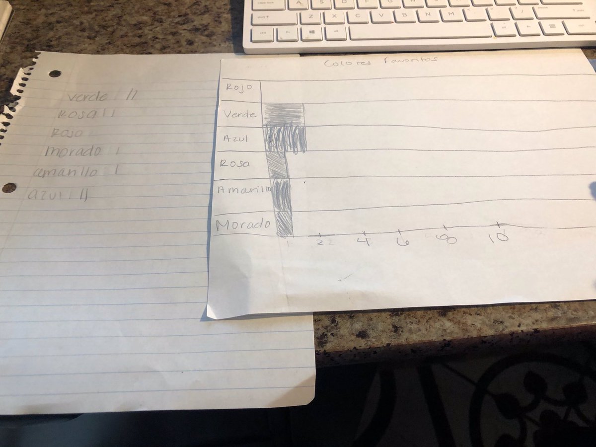 AlanizYagaira's tweet photo. It breaks my heart not being able to work with my students. On a positive note, day one of distance learning was a success. My students love texting me their work! #PISDMathChat #BurnettES https://t.co/XRjFg59tyP