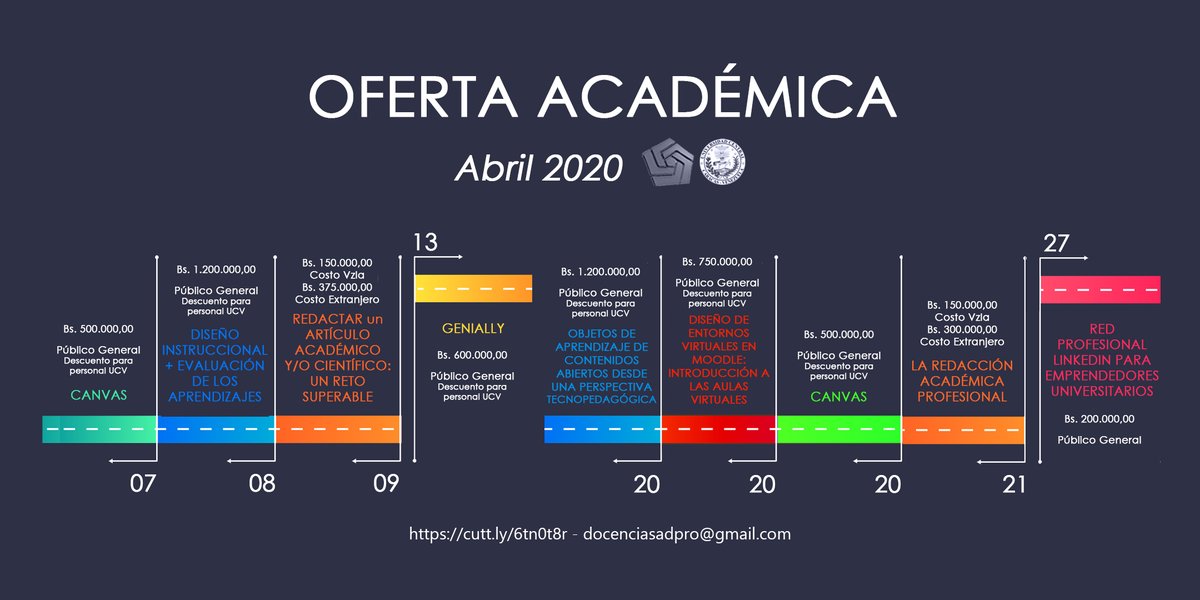 UCVSadpro's tweet photo. Publicamos la #OfertaAcadémica del mes de #Abril, totalmente #OnLine. El link de inscripción está disponible https://t.co/PvakLM2qYu. Aprovecha #QuedateEnCasa estos tiempos de #cuarentena y fórmate académicamente con toda nuestra programación. #SADPRO trabajando para ustedes #UCV https://t.co/220VhFpFHB