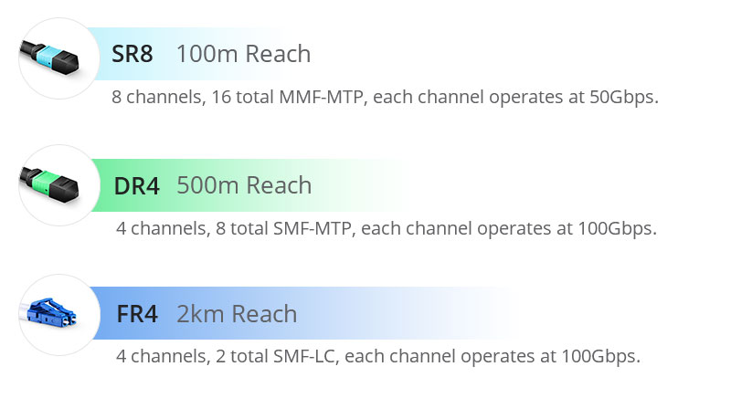 #400G has entered the market and many expected that it would see real adoption in 2020. This article introduces 400G MTP/MPO #cabling and present some of the application scenarios: cutt.ly/qtYfEmw #solution