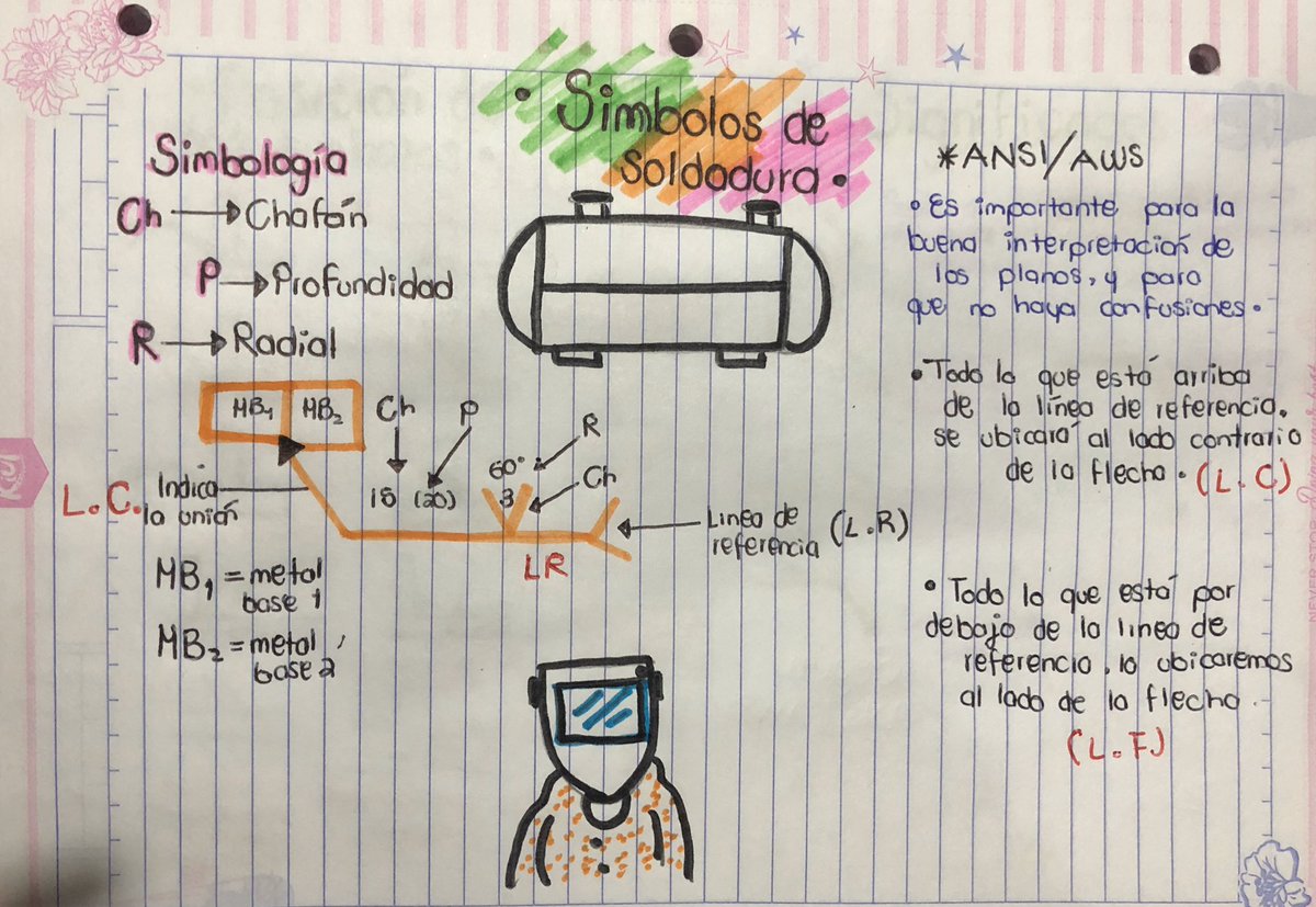 denissecasas4's tweet photo. #EDEPQ2020AT51 https://t.co/AoCm7SDG2V