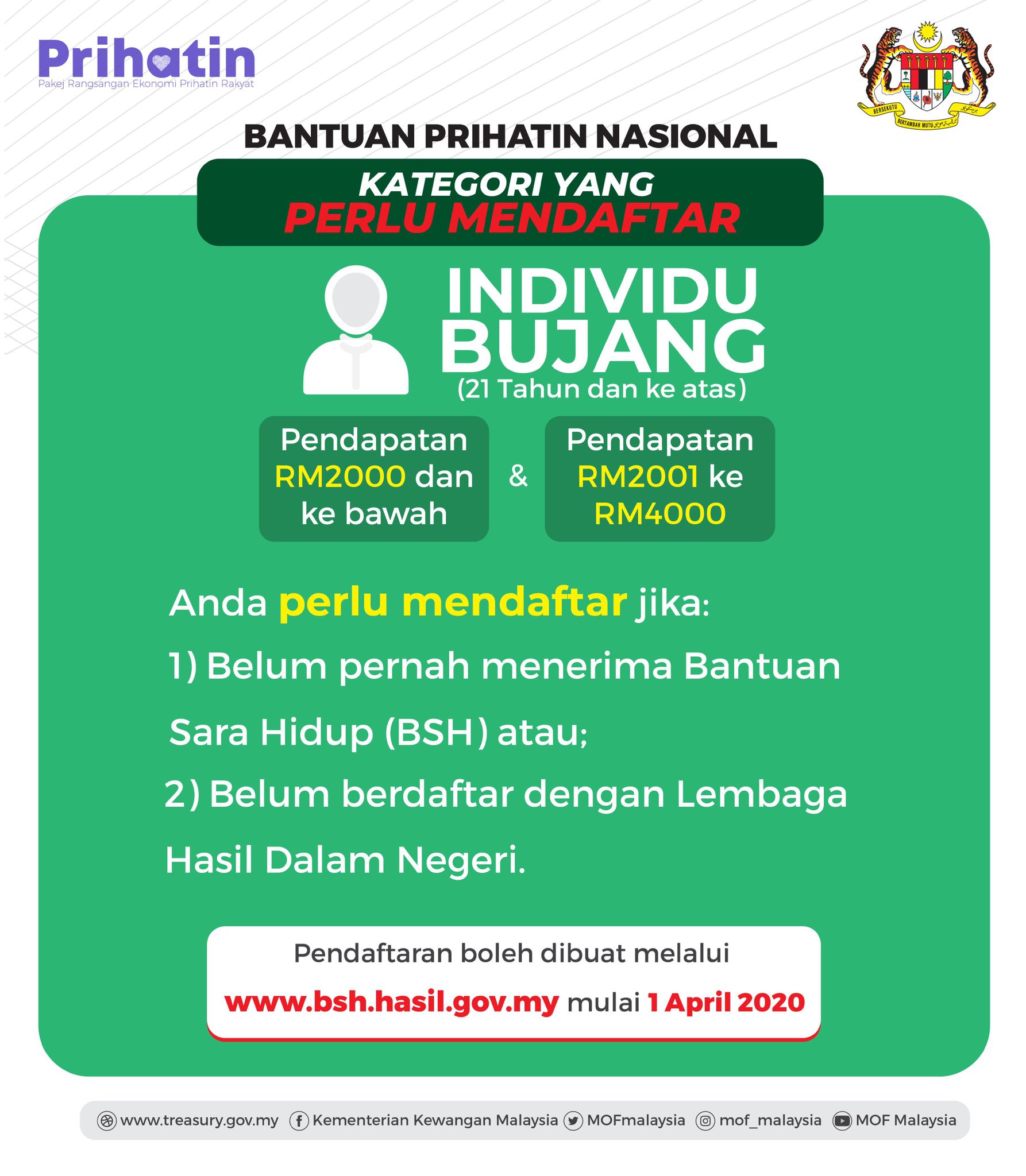 Bantuan Sara Hidup Fasa 1 Semakan Status Bsh Januari 2020