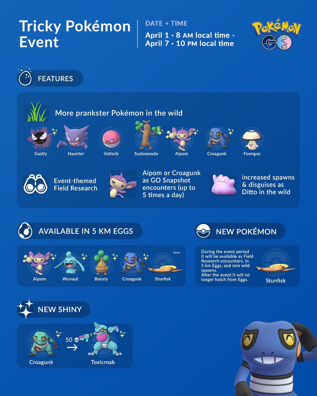 Pokemon Go April Fool Event