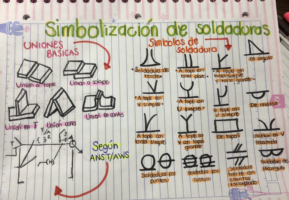 denissecasas4's tweet photo. #EDEPQ2020AT50 https://t.co/XsKOFWZE83