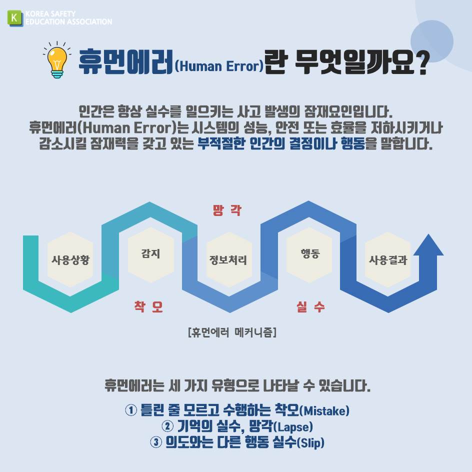 safety900's tweet image. [대한안전교육협회] 산업현장의 휴먼에러(Human Error)와 예방교육

#대한안전교육협회 #안전보건교육 #안전교육 #재해예방교육 #휴먼에러 #휴먼에러예방교육 #관리감독자교육 #근로자정기교육 #신규채용자교육 #재해예방