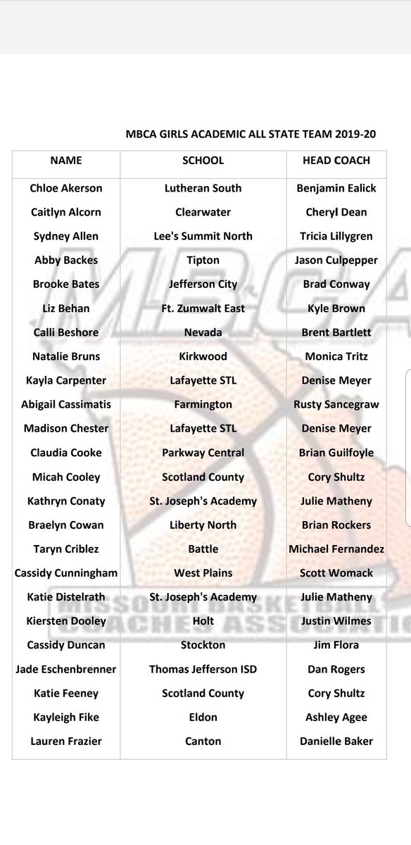 johnd28's tweet photo. Awesome job Kiersten!  Way to represent Holt as a member of the Academic All State Team from Holt High School!!! https://t.co/nAXBJtjHkH