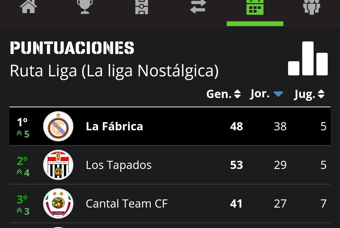 R.Romero: Está claro que nos ponemos nostálgicos si vemos que nuestro equipo hace unos años solía estar arriba. Esta anécdota estamos seguros que la transformamos en realidad en unos años.