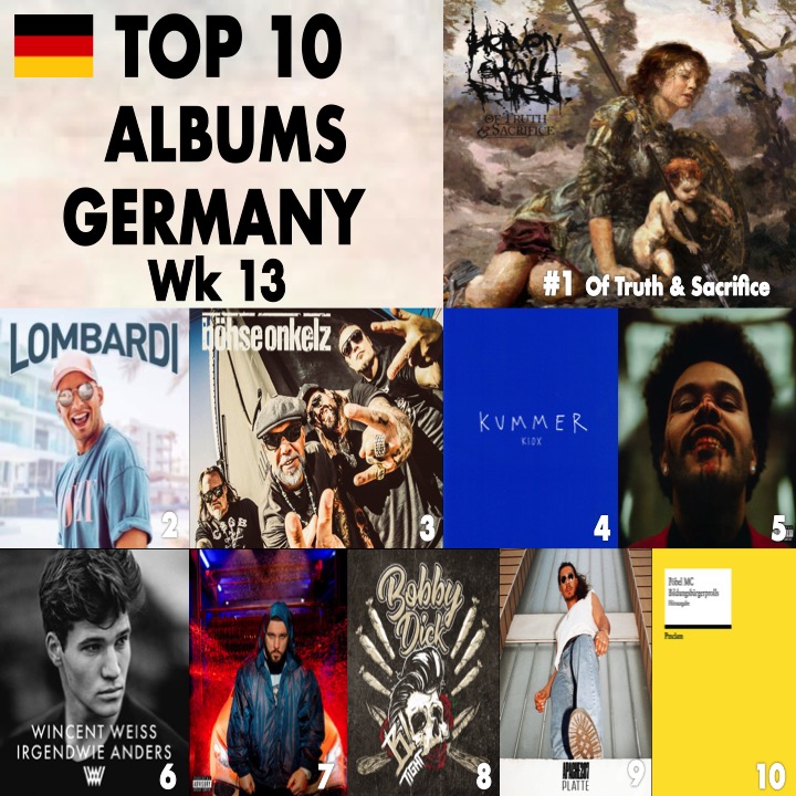 WORLDMUSICAWARD's tweet photo. 🔝🔟ALBUMS GERMANY🇩🇪
1⃣OfTruth&amp;Sacrifice #HeavenShallBurn
2⃣Lombardi #PietroLombardi
3⃣BöhseOnkelz #BohseOnkelz
4⃣KIOX #Kummer
5⃣AfterHours #TheWeeknd
6⃣IrgendwieAnders #WincentWeiss
7⃣Atlantis #Fler
8⃣BobbyDick #BTight
9⃣Platte #Apache207
🔟Bildungsbürgerprolis #PobelMC https://t.co/z7gUDw1wNM