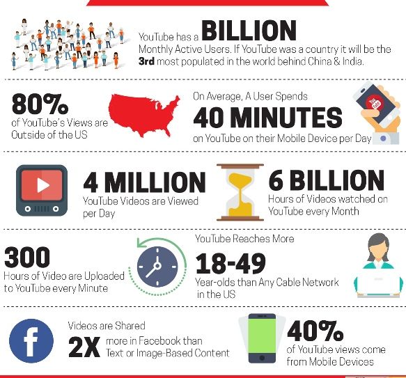 gogreenuvu's tweet photo. Is your marketing strategy lacking, check out these marketing facts made available by Social Media Marketo.
#DigitalMarketing #UVU #MarketingFacts https://t.co/vVy5NBYXbb