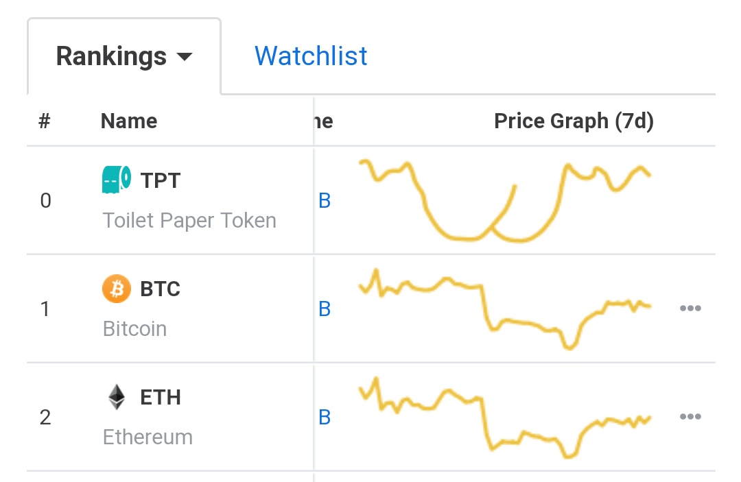 SamuelBrocksopp's tweet photo. Solid investment! @CoinMarketCap https://t.co/T7IRi0gwZd