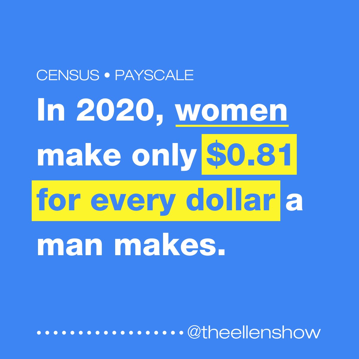 TheEllenShow's tweet photo. Today is #EqualPayDay. Can you imagine how you would feel if any of these facts applied to you? https://t.co/AwR1Ch0pf2