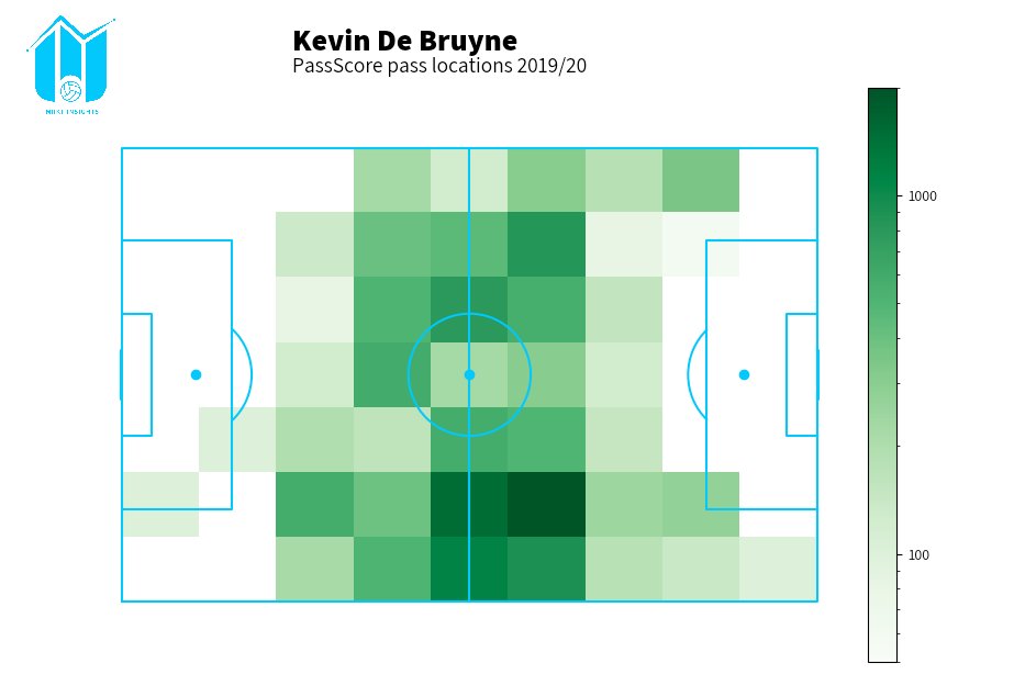 SwansAnalytics's tweet photo. Using the @insightMrkt #PassScore model to understand where on the pitch players are most threatening from...
Using Kevin De Bruyne as an example, it's not too surprising to see him offering most threat from open play passes from that deep inside right channel position https://t.co/VtJgoCZTvE