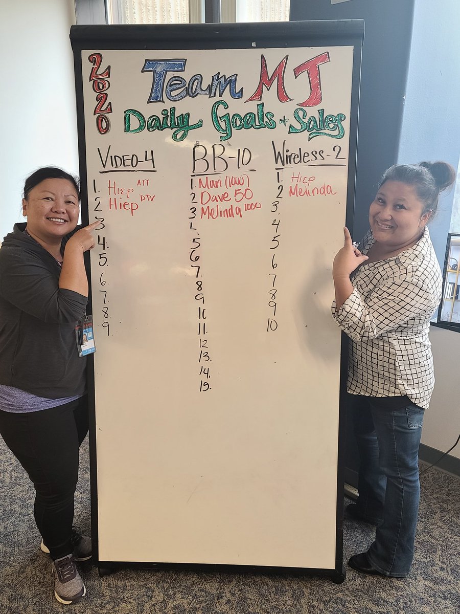 TeamMJSD9's tweet photo. Hiep and Melinda celebrating their sales and successes. We have a big board to fill up! @GarciaBeProud @TeamNerry @attsandiego9 @Mr_Andres_Caro @johnny_soliz #growthwithrespect #solizstrong https://t.co/9Jyc4MoENd