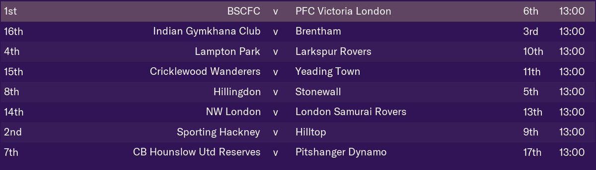 The_BSCFC_'s tweet photo. Time is flying! Already at Game Week 4 and the boys are back home at the fortress Regents Park today for a lunch time kick off against @pfcvictoria . Let's hope the boys can keep the unbeaten streak going. Team news incoming.... https://t.co/xVdV5YUZvm